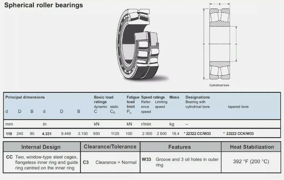 sphercial roller berings sphercial roller berings